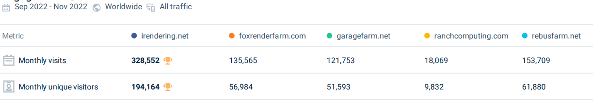 monthly-traffic-comparison