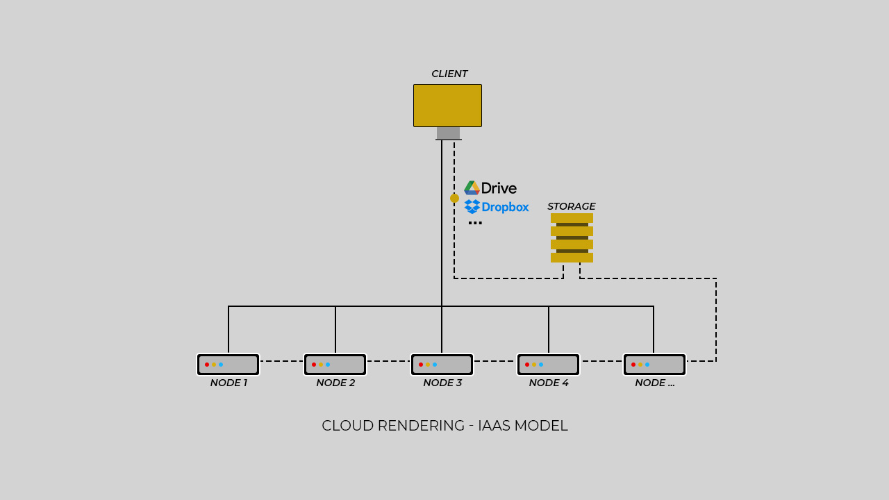 iaas render farm