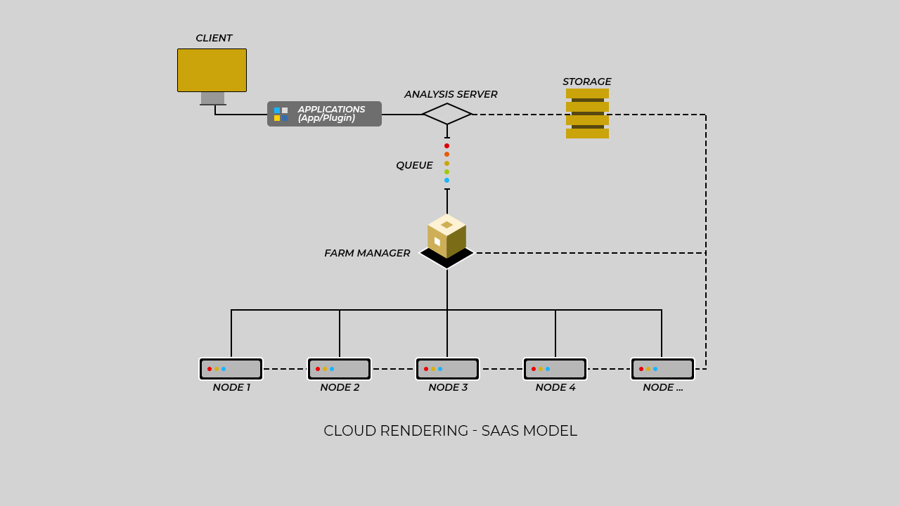 saas render farm