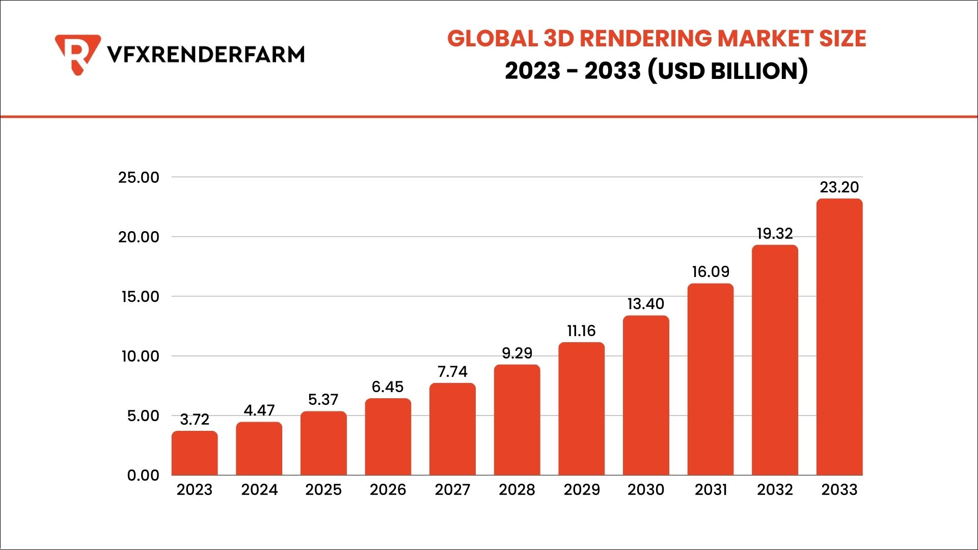 best render farms 2025 3d rendering market